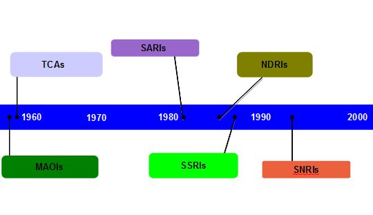 antidepressant history.JPG