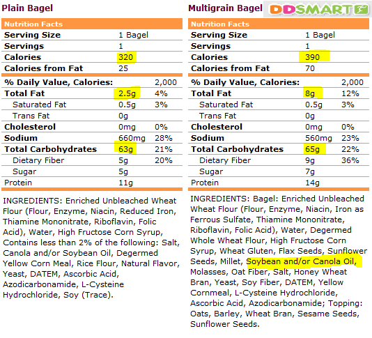 Results From Dunkin Diet