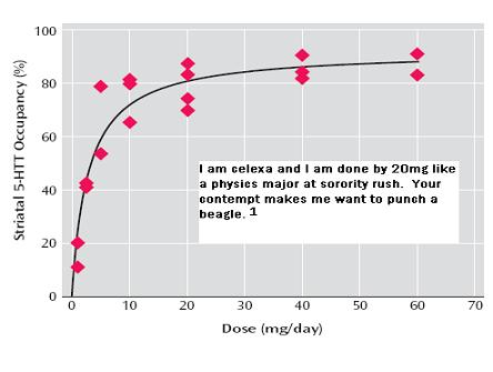 20mg or 40mg ritalin first dose