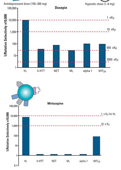 doxepin 3mg for sleep