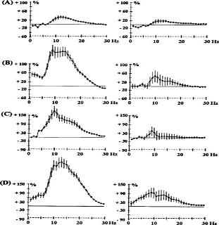 Effects of haloperidol 0.5 mg kg-1 s.c. (A) and 1 mg kg-1 s.c. (B); chlorpromazine 0.5 mg kg-1 i.p. (C) and quetiapine 2.5 mg kg-1 s.c. (D) on EEG spectral power in rats.