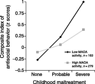 antisocial vs maltreatment