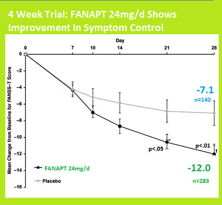 4 week results fanapt.png