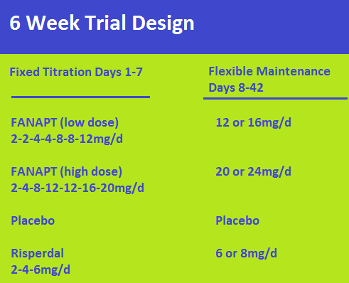 6 week trial design fanapt.png