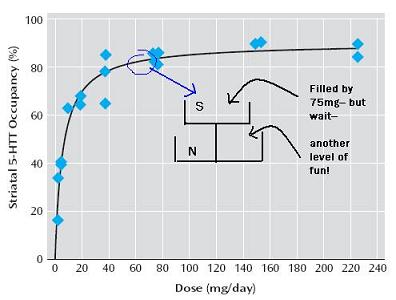 Effexor Dosage Chart