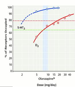 Kapur%202001%20binding%20curve.JPG