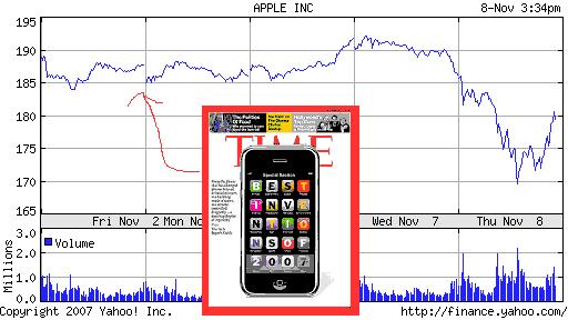 aapl chart.JPG