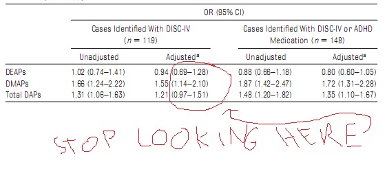 adhd pesticide data.jpg