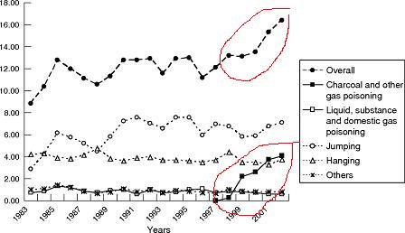 all hong kong suicides