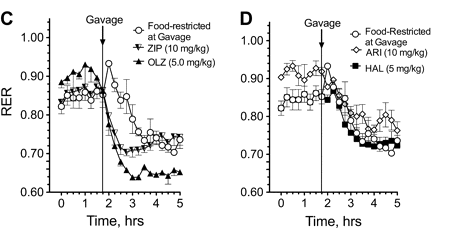 atypical rer fasting.png