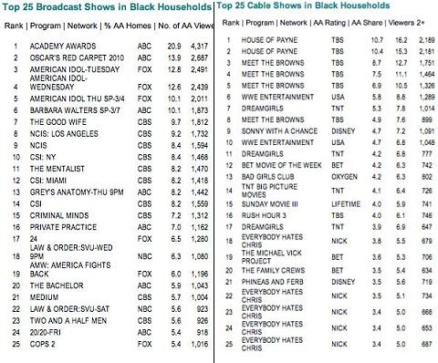 black tv ratings 11-09.JPG