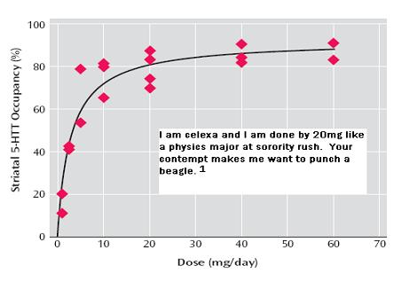 Effexor Dosage Chart