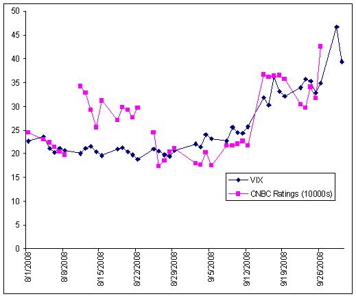 cnbc and vix 9-26.JPG