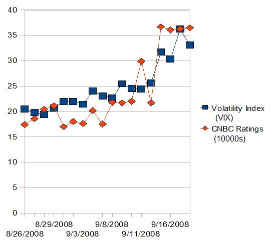 cnbc and vix.jpg