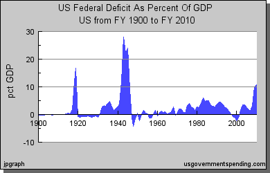 deficit vs gdp.png