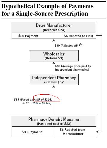 drug payments.JPG