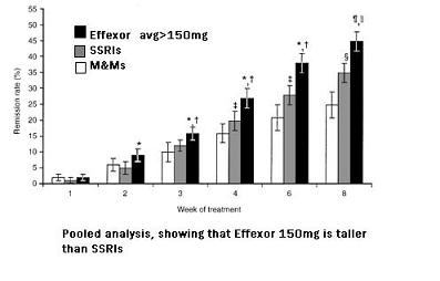 Effexor Dosage Chart