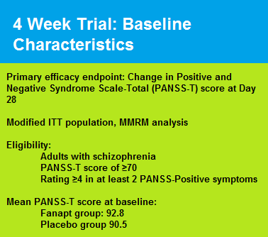 fanapt 4 week baseline characteristics.png