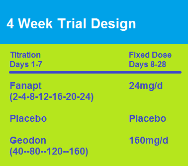 fanapt 4 week trial design.png