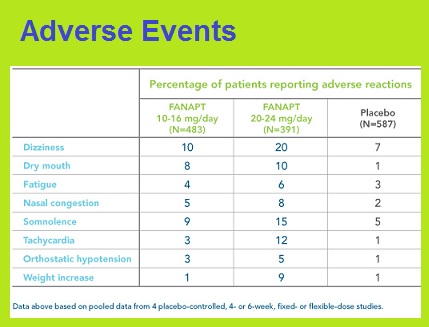 fanapt adverse events.jpg