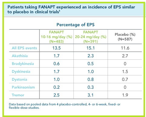 fanapt eps.jpg