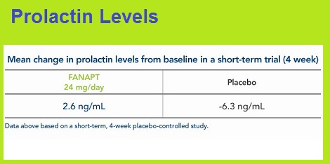 fanapt prolactin.jpg