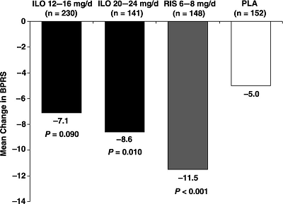 fanapt vs risperdal.png