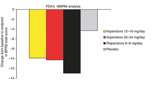 fda mmrm fanapt 3005.png