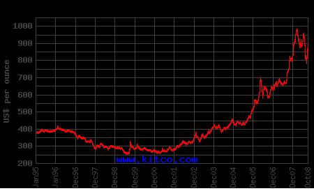 gold prices.JPG