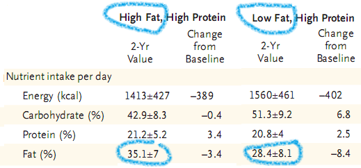 high-low fat diet.png