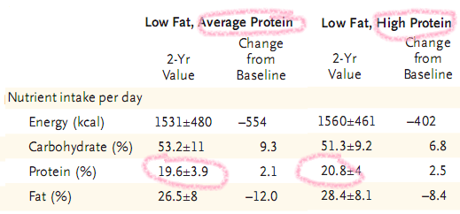 high-low protein diet.png