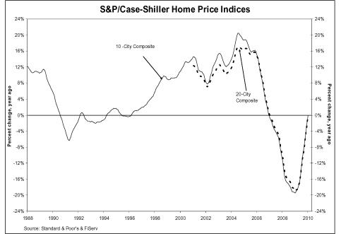 hoousing prices.JPG