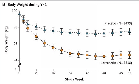 lorcaserin 1 year weight loss.jpg