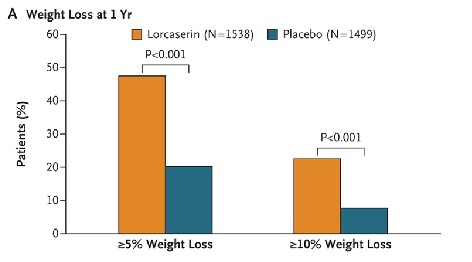 lorcaserin significant weight loss.jpg