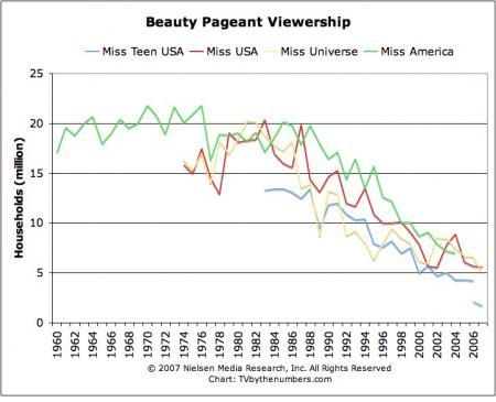 miss usa ratings.JPG