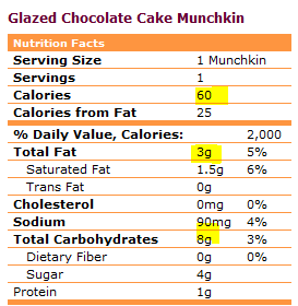 Dunkin Donuts Chocolate Munchkins Nutrition Facts Besto Blog