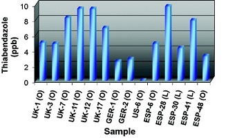 pesticide by country.jpg