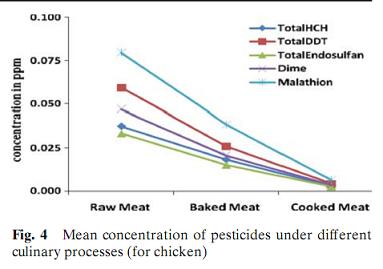 pesticide chicken.JPG