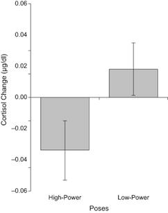 power cortisol.jpg