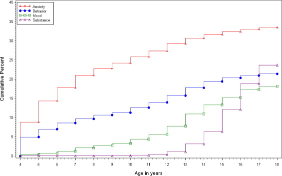 prevalence of illness.jpg