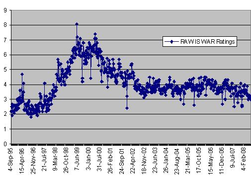 raw is war ratings.JPG