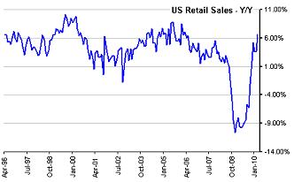 retail sales.JPG