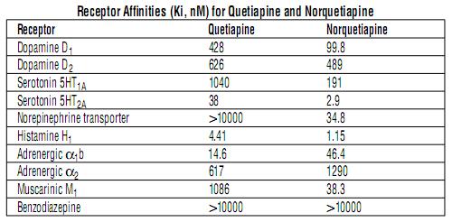 seroquel affinities.JPG