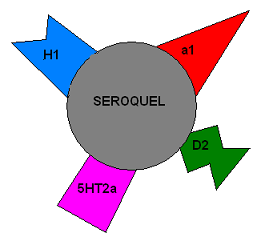 seroquel graphic