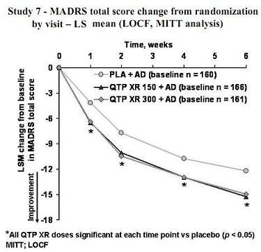 seroquel xr study 7 mdd.JPG