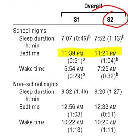 sleep times boarding school.JPG