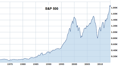 sp500 2-28-14.jpg