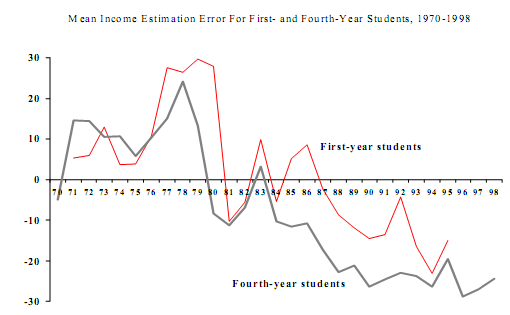 students perception of incomes.png