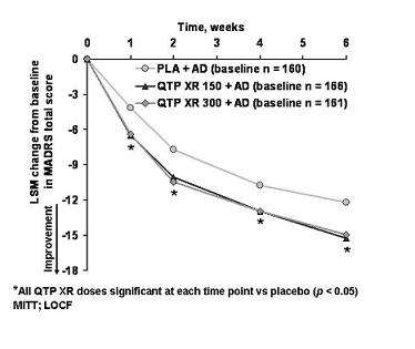 study 2 seroquel mdd.JPG