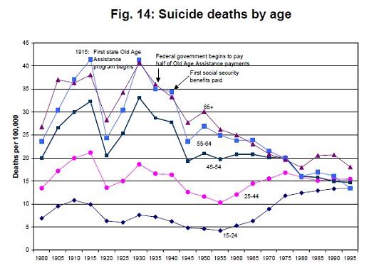 suicide rates since 1900.jpg